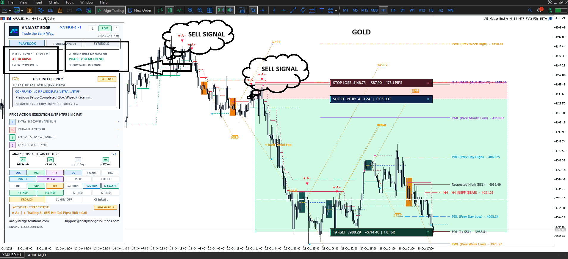 Historical XAUUSD chart: GOLD H!